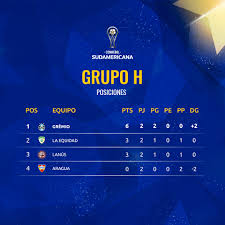 Equidad y aragua no pudieron sumar en la primera fecha de la copa sudamericana. Zi7s9j 4d7j Em