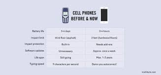 Playboy's 18 unspoken rules of sex! 50 Funny But Sad Facts Of Life Charts Alltop Viral