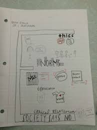 Pin By Bonni Stachowiak On Vu Business Ethics Business Ethics Ethics Sketchnotes