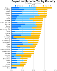 Tax Rates In Europe Wikipedia