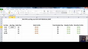 Imarketslive Forex Pips And Lots Chart Youtube