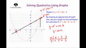 Solving quadratic equations harder example khan academy solve equation with step by math problem solver how to graphical solutions of functions lessons examples factoring worksheets s activities a excel basic graphically corbettmaths you discriminant and mathematics gcse revision. Solving Quadratics Graphically 2 Corbettmaths Youtube