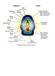 Kirlian Photography Kirlian Photography Aura Reading Aura