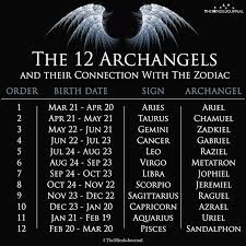 The 12 Archangels And Their Connection With The Zodiac Signs