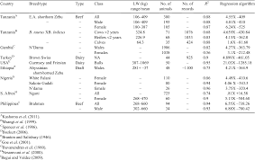 Csiro Publishing Animal Production Science