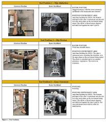 Image result for Resisted External Derotation Test