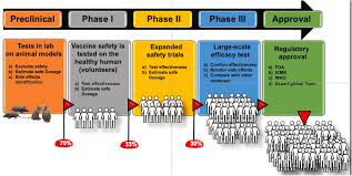 Check spelling or type a new query. Super Rapid Race For Saving Lives By Developing Covid 19 Vaccines
