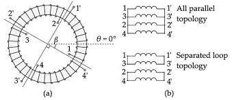 Sensors June 2017 Browse Articles