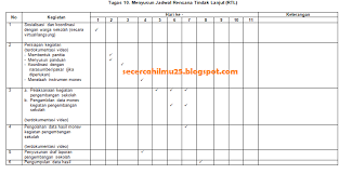 Check spelling or type a new query. Contoh Laporan Rencana Tindak Lanjut Diklat Penguatan Kepala Sekolah Nusagates