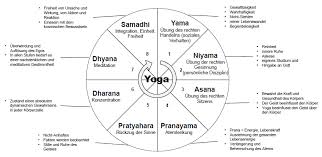 Going with the flow of motherhood. Http Www Exp Unibe Ch Research Seminarthemen Yoga 20und 20embodiment Dick Voit Pdf