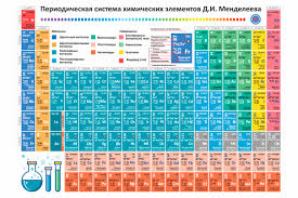 Periodic Table Elements Vector Chemistry Chart Russian Ver