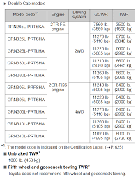 It is extremely capable and reliable in almost any situation that you can throw at it. 2000 2020 Toyota Tacoma Towing Capacities Let S Tow That