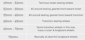 Buyers Guide Skateboard Wheels