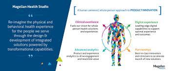 Lvgo, which is an applied health signals company. Magellan Health Launches New Approach To Deliver Innovative Healthcare Solutions Through Magellan Health Studio Business Wire