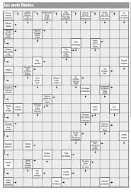 Mots croisés générateur de grilles indispensable c'est votre compagnon de tous les jours et celui de votre ordinateur jugez plutôt , pour les cruciverbistes ceux qui font des mots croisés facile vous pouvez demander au logiciel. Grille De Mots Fleches Le Specialiste Du Mot Fleche Gratuit Et Geant