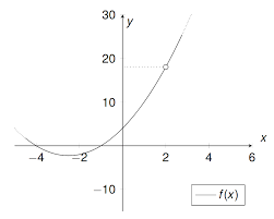 Math nerd pick up lines for geeks. Stetigkeit Von Funktionen Studyhelp Online Lernen