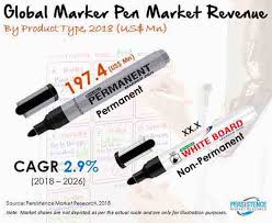 Bon food industries sdn bhd food and beverages, malaysia. Global Market Study On Marker Pens Unique Offerings Such As Twin Tip Marker Pens To Offer Versatility To Users