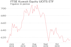 Chart Of The Week Kuwaits Stockmarket Is Ready For Take