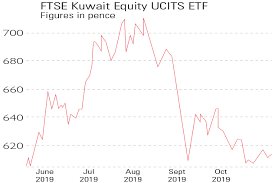 chart of the week kuwaits stockmarket is ready for take