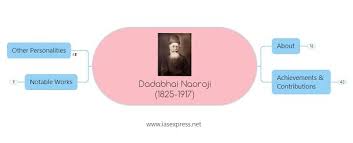Dadabhai Naoroji – Important ...