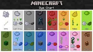 I Made My Own Dye Chart Since The World Of Color Update Is Coming Soon Minecraft Banner Designs Minecraft Blueprints Minecraft Creations