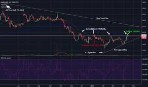 Garo Stock Price And Chart Omxsto Garo Tradingview