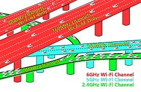 In addition, these socs provide the ability to. Wi Fi 6e Makes You The Vip Of Networking