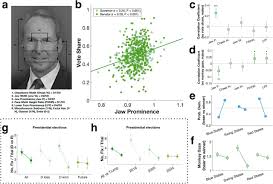 Monkeys Predict US Elections | bioRxiv