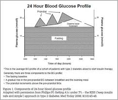 racgp hba1c blood glucose monitoring and insulin therapy