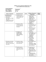 Pembelajaran materi pangkat untuk siswa smp kelas ix semester 2 280. Pemetaan Sk Dan Kd Matematika Smp Kelas 9 Semester 1