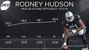 Find detailed rodney hudson stats on foxsports.com. Pff Grades Raiders Rodney Hudson As The Best Pass Blocker In The Nfl Silver And Black Pride