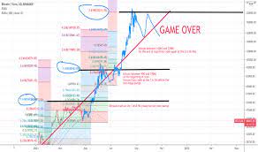 Price chart, trade volume, market cap, and more. Btc Eur Bitcoin Euro Price Chart Tradingview