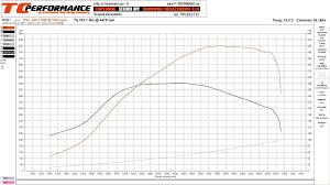 Treatment regimens for stage 3 cancer can be complex and involve many doctors, nurses, and centers. Audi A4 B6 2 7tt Stage 3 Tc Performance