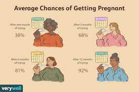 We did not find results for: How Quickly Can You Get Pregnant In Weeks Or Months