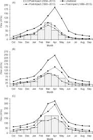 Percentiles divide ordered data into hundredths. Percentile An Overview Sciencedirect Topics