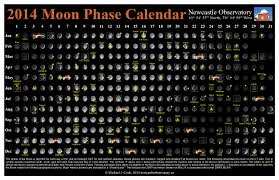 2014 Moon Phase Calendar Newcastle Observatory