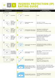 Battle arena day 4 full result 2. What Is An Ip Rating Ingress Protection Integral Led
