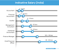 Which one's right for you? Acca Course Get Details About Acca Course Exam Edupristine