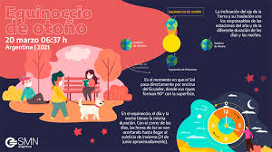 Esos días se dará el solsticio de verano, en el hemisferio norte, y el solsticio de invierno, en el sur, un fenómeno astronómico que marca el el 21 de junio, después del baño, prendemos una velita de miel blanca sobre un plato repleto de monedas. Comienza El Otono Este Ano Durara 92 Dias Y Tendra Dos Eclipses Parana Elonce Com