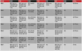 How To Start Running Today A Beginner S Guide With Plans How To Start Running Running Plan Running For Beginners