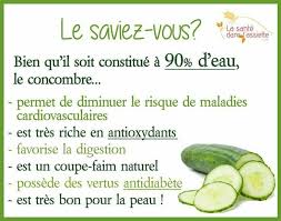 Epingle Par Bonnat Myriam Sur Bienfait Bien Etre Sante Coupe Faim Naturel Coupe Faim Calendrier Fruits Et Legumes