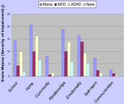 researchers identify bipolar disorder in preschoolers the