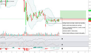 Mnst Stock Price And Chart Nasdaq Mnst Tradingview