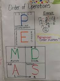 Math Anchor Charts Mrs Doerres Fifth Grade