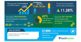 Maybe you would like to learn more about one of these? Global Specialty Coffee Shops Market 2020 2024 Increasing Consumption Of Coffee To Boost Market Growth Technavio Business Wire