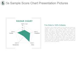 5s Sample Score Chart Presentation Pictures Powerpoint