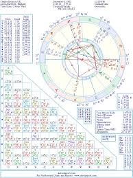 Charles Uk Criminal Bronson Natal Birth Chart From The