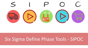 7 Steps To Create Sipoc Diagram In Six Sigma