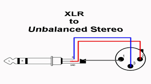 The ground wire for the stereo will be black, as will its corresponding wire from the car. Xlr To Pl Diagram Electrical Wiring Diagram House