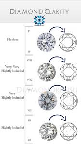 Diamond Moissanite Diamond Clarity 4cs Of Diamond